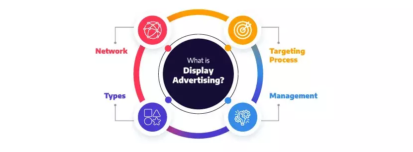 what is display advertising